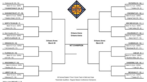 basketballni|men's nit bracketology.